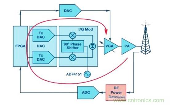 在RF檢波器中的二極管為何是不可替代的？