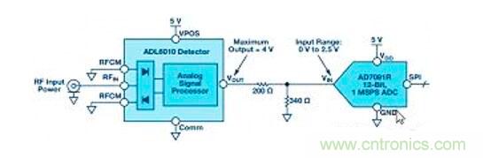 在RF檢波器中的二極管為何是不可替代的？