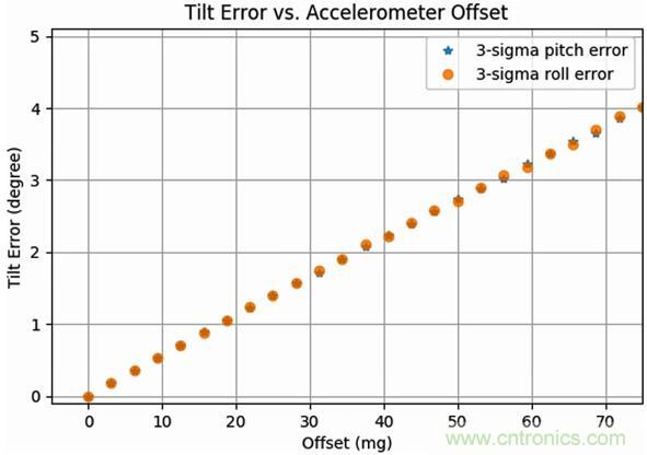 高性能MEMS傳感器，鑄造無人機強&ldquo;心&rdquo;