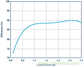 基於簡單降壓控製器的精密雙極性電源設計