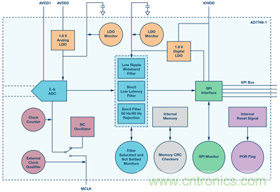 數據采集係統的功能安全