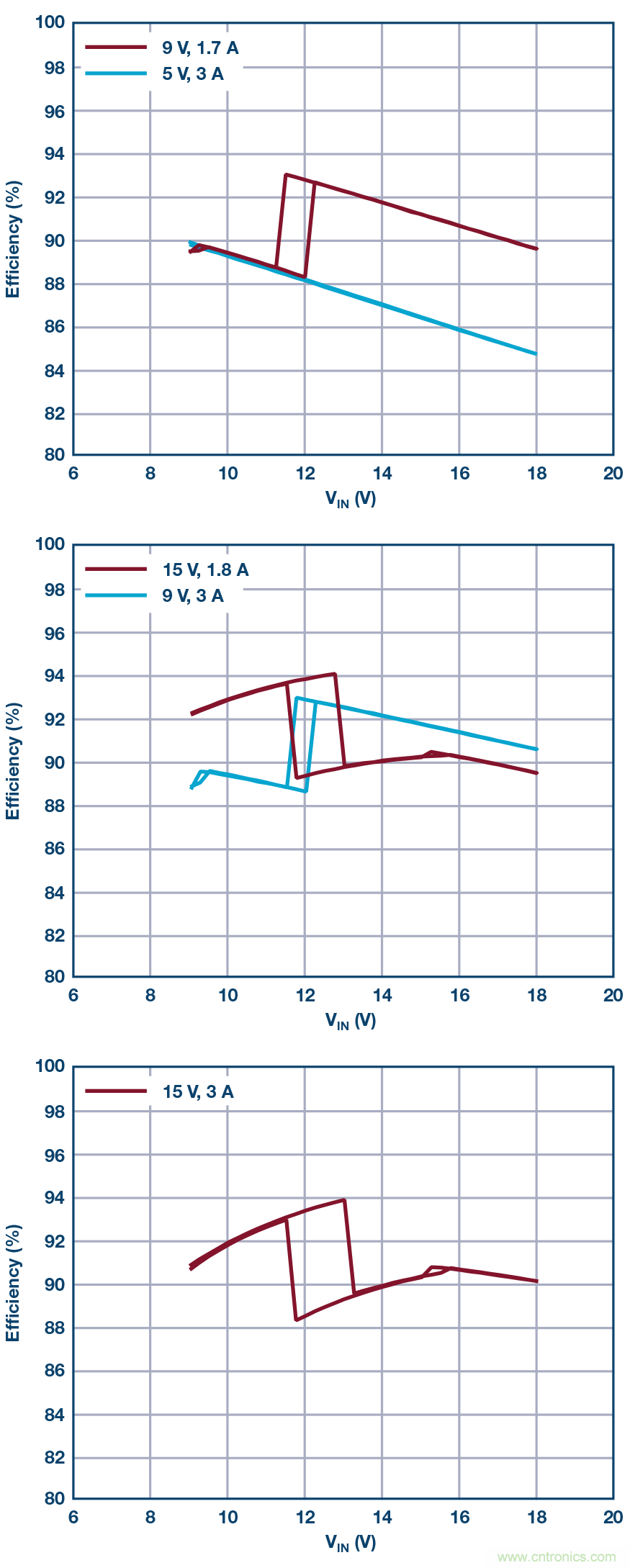 汽車USB Type-C電源解決方案： 1平方英寸的45 W、2 MHz降壓-升壓控製器