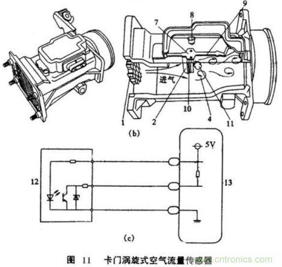 氣體流量傳感器工作原理、類型和應用