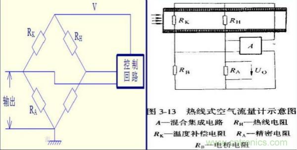氣體流量傳感器工作原理、類型和應用