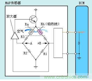 氣體流量傳感器工作原理、類型和應用