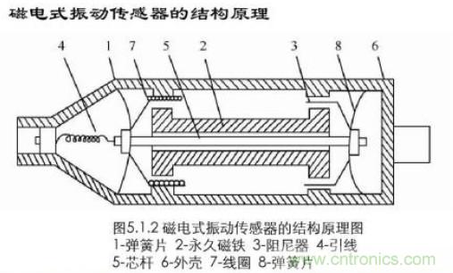磁性傳感器是什麼？磁性傳感器工作原理與接線圖