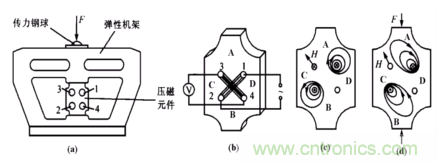 磁性傳感器是什麼？磁性傳感器工作原理與接線圖