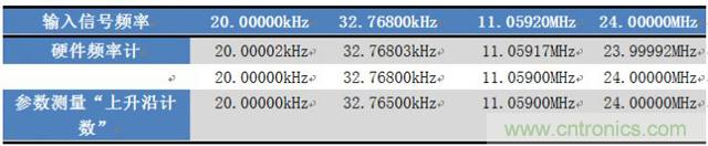 如何測量無源晶振的頻率？
