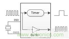 如何測量無源晶振的頻率？