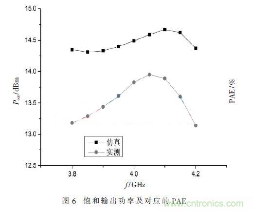 基於GaN HEMT的S波段的功率放大器設計