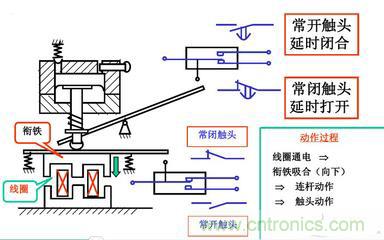 控製繼電器的工作原理