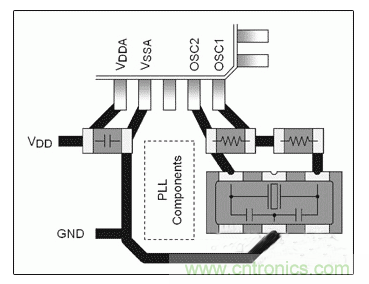 分析矽振蕩器與晶體和陶瓷諧振器的對比及應用