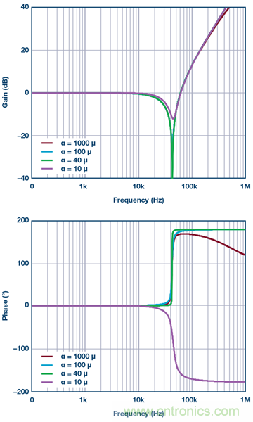帶有次級LC濾波器的電流模式降壓轉換器的建模與控製
