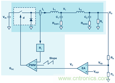 帶有次級LC濾波器的電流模式降壓轉換器的建模與控製