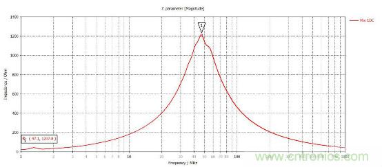 應用於EMC的磁元件-磁珠篇 （上）