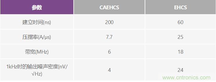 高精度、快速建立的大電流源