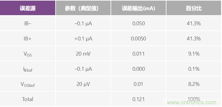 高精度、快速建立的大電流源