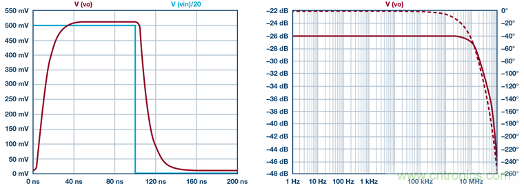 高精度、快速建立的大電流源