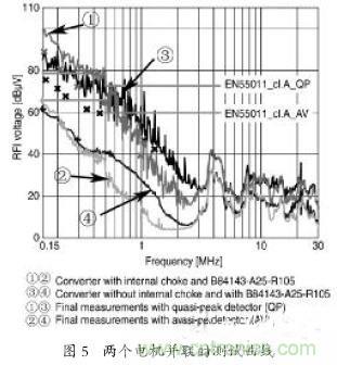 EMC濾波器應用於變頻器中有哪些好處？
