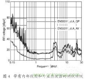 EMC濾波器應用於變頻器中有哪些好處？