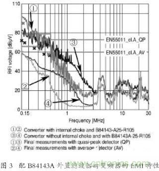 EMC濾波器應用於變頻器中有哪些好處？