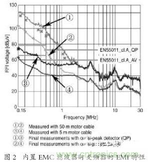 EMC濾波器應用於變頻器中有哪些好處？