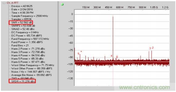 從直流到寬帶，模擬信號鏈設計不可忽略的&ldquo;共模&rdquo;