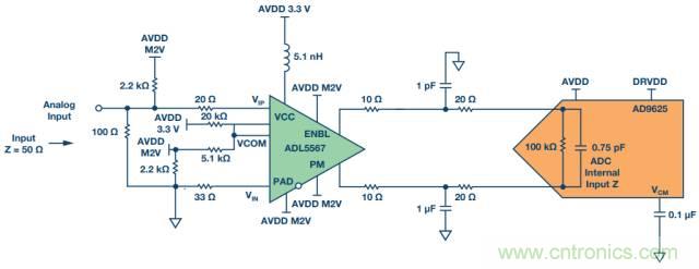從直流到寬帶，模擬信號鏈設計不可忽略的&ldquo;共模&rdquo;