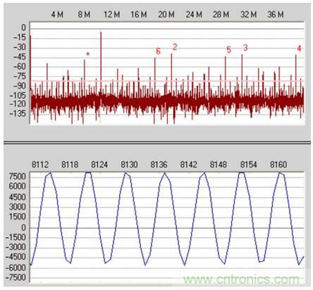 從直流到寬帶，模擬信號鏈設計不可忽略的&ldquo;共模&rdquo;