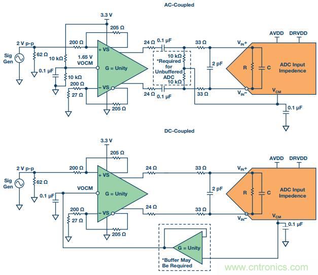 從直流到寬帶，模擬信號鏈設計不可忽略的&ldquo;共模&rdquo;