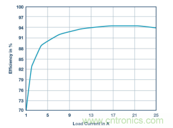電壓轉換的級聯和混合分不清？看幾個示例就明白了