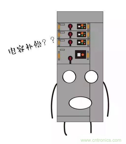 低壓櫃為何要進行電容補償？