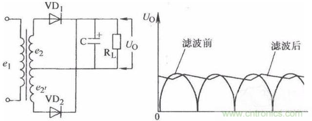 一文讀懂電容在電路中起什麼作用？