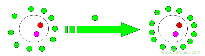 關於ESD的常識及防護