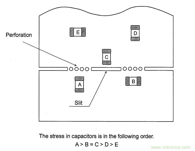 PCB設計如何影響電源EMC性能？