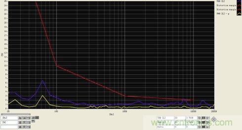 簡析電聲器件和電聲係統的設計