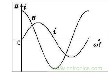 簡述純電感電路中電壓與電流的關係