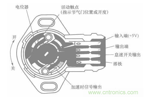 電子傳感器是什麼？電子傳感器有幾根線？怎麼接線？