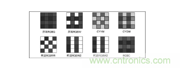 從材料等9大方麵全新認識圖像傳感器