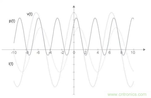 解析功率傳輸和相位基礎關係