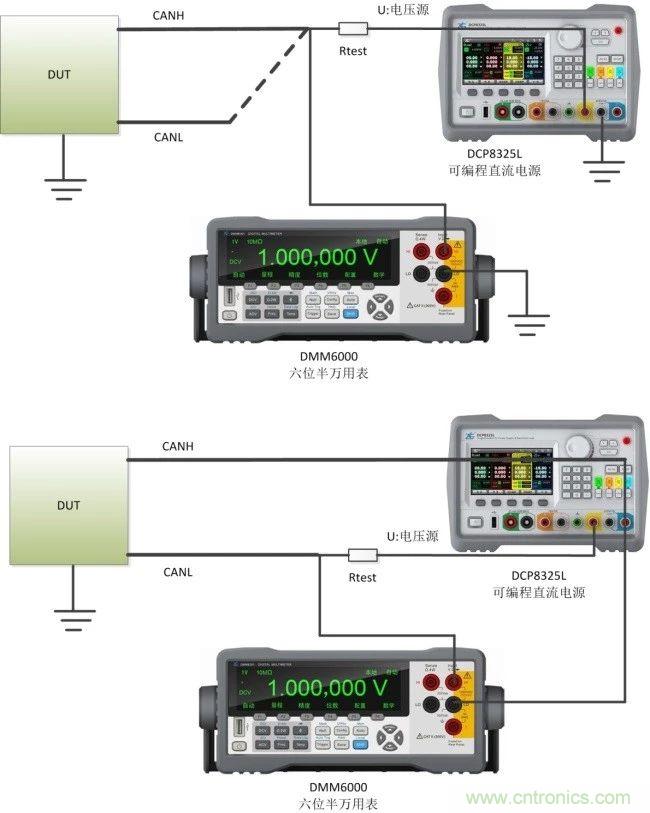 CAN一致性測試係統之終端電阻與內阻測試