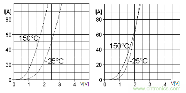 二極管串聯請注意均壓，並聯請注意均流！