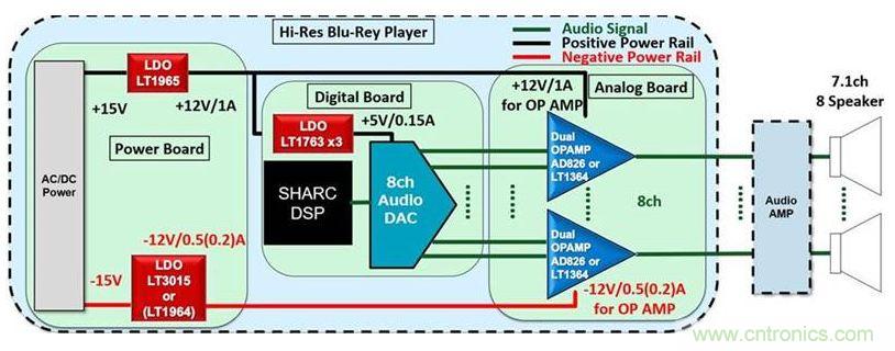 音頻係統性能是否高，這兩個器件很關鍵