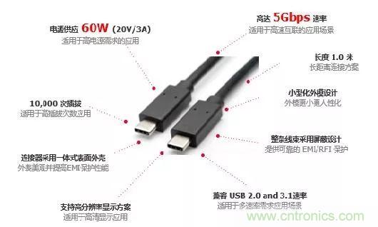 MOLEX type C 係列連接器線束的應用