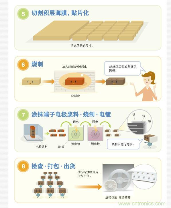 看漫畫，學電容