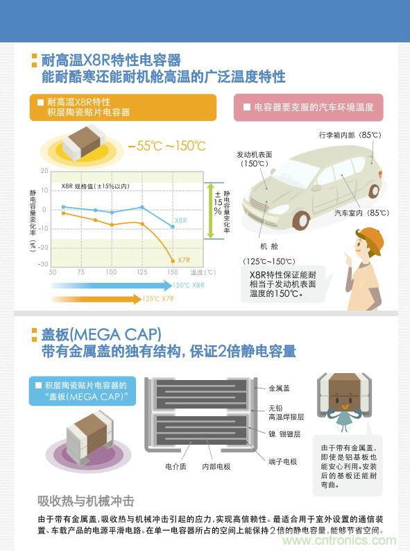 看漫畫，學電容