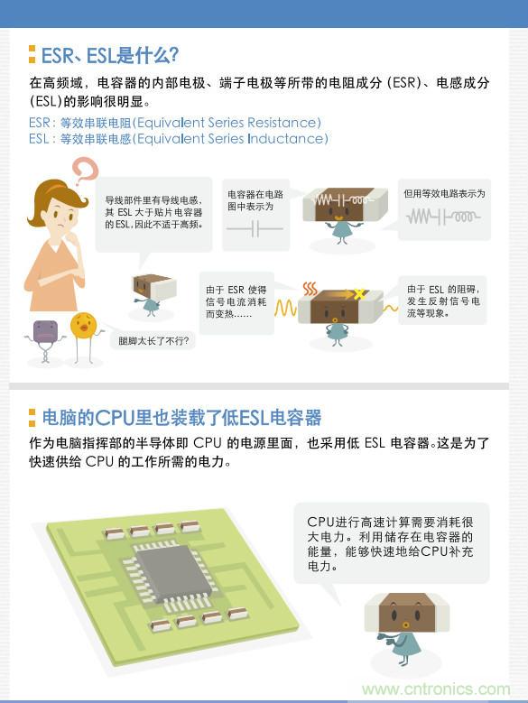 看漫畫，學電容