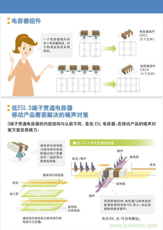 看漫畫，學電容