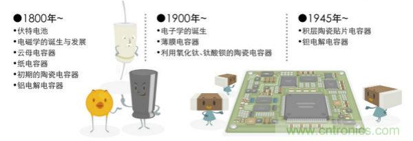 看漫畫，學電容