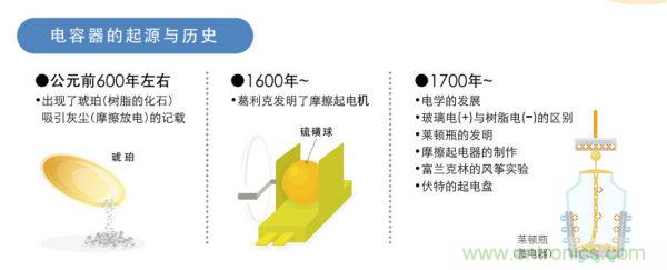 看漫畫，學電容